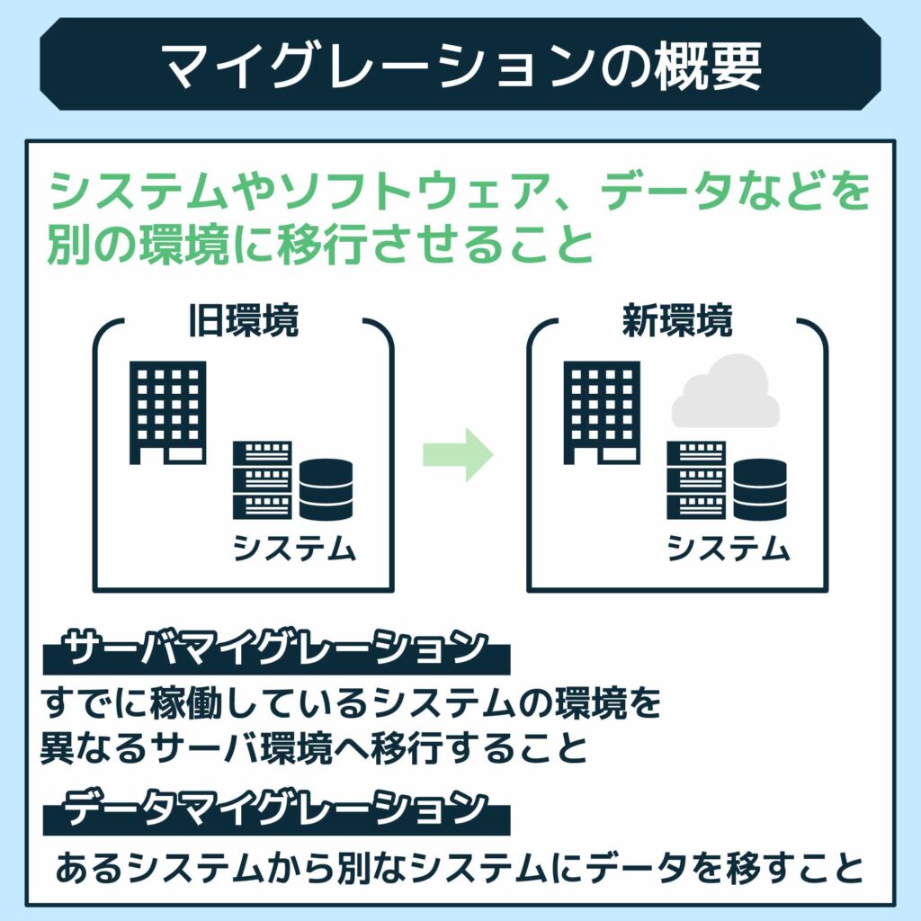 マイグレーションの概要